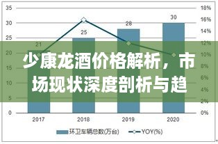 少康龙酒价格解析，市场现状深度剖析与趋势预测