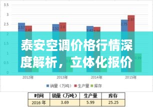 泰安空调价格行情深度解析，立体化报价一网打尽！