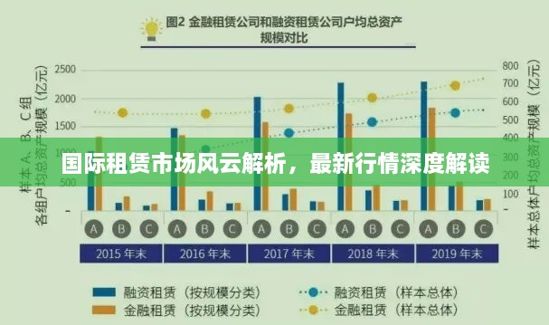 国际租赁市场风云解析，最新行情深度解读