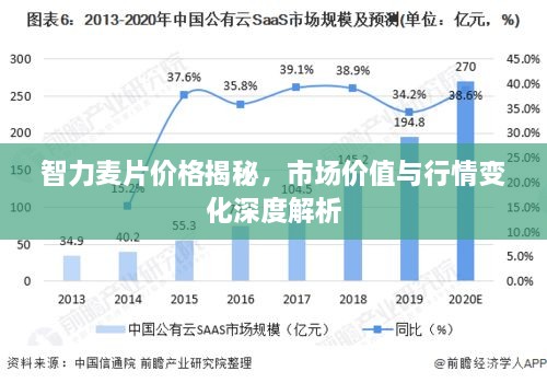 智力麦片价格揭秘，市场价值与行情变化深度解析