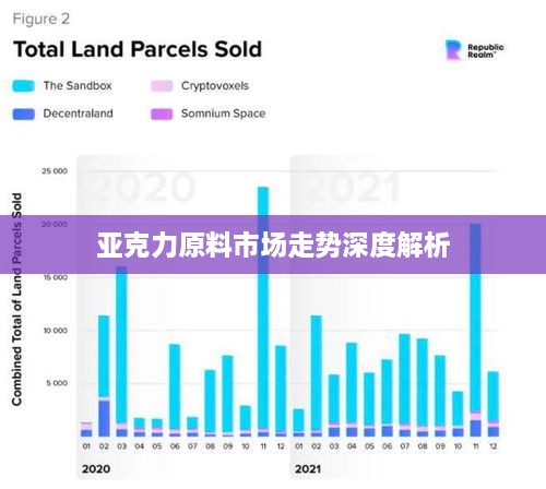 亚克力原料市场走势深度解析