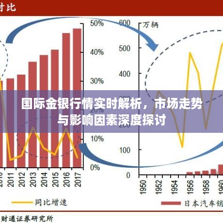 国际金银行情实时解析，市场走势与影响因素深度探讨