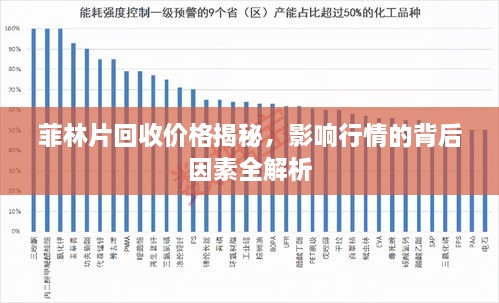 菲林片回收价格揭秘，影响行情的背后因素全解析