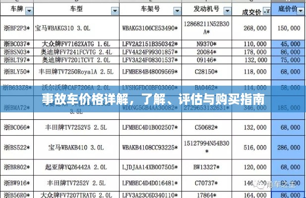 事故车价格详解，了解、评估与购买指南