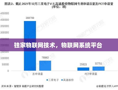 独家物联网技术，物联网系统平台 