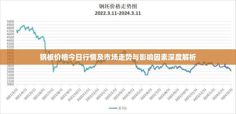 钢板价格今日行情及市场走势与影响因素深度解析