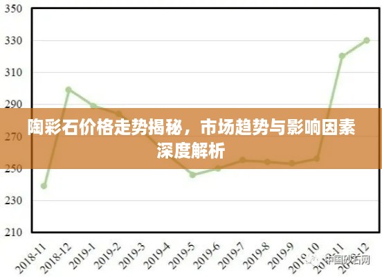 陶彩石价格走势揭秘，市场趋势与影响因素深度解析