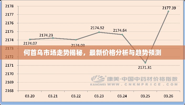 何首乌市场走势揭秘，最新价格分析与趋势预测