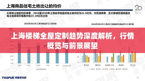 上海楼梯全屋定制趋势深度解析，行情概览与前景展望