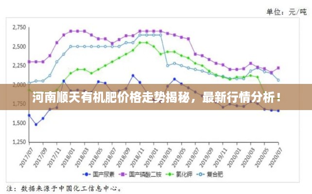 河南顺天有机肥价格走势揭秘，最新行情分析！