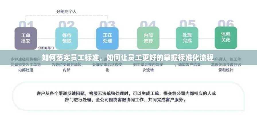 如何落实员工标准，如何让员工更好的掌握标准化流程 