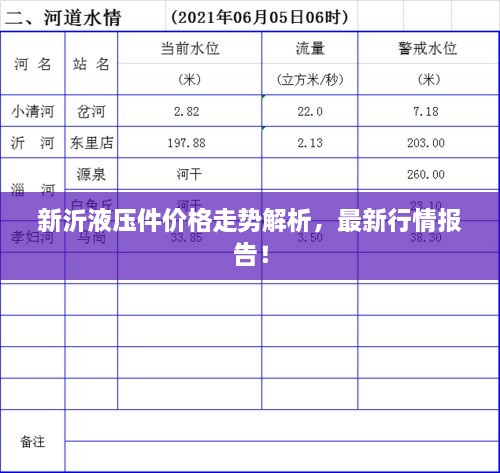 新沂液压件价格走势解析，最新行情报告！