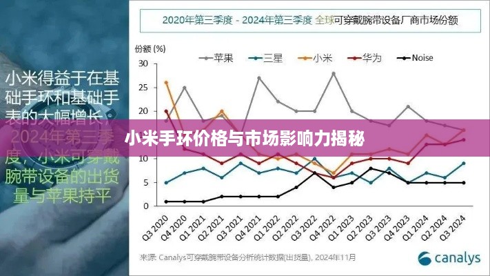 小米手环价格与市场影响力揭秘