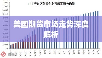 美国期货市场走势深度解析