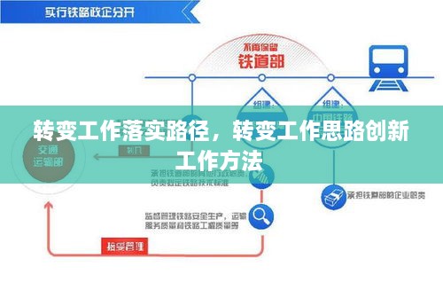 转变工作落实路径，转变工作思路创新工作方法 