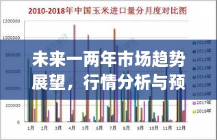 未来一两年市场趋势展望，行情分析与预测