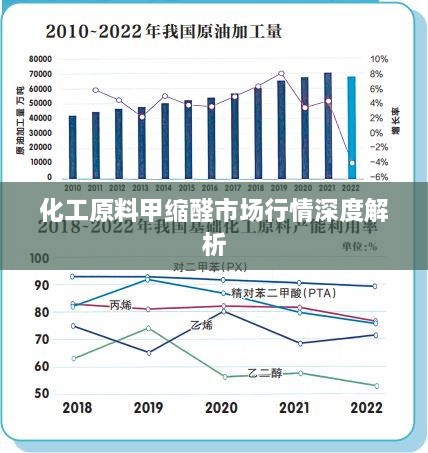 化工原料甲缩醛市场行情深度解析