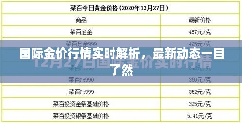 国际金价行情实时解析，最新动态一目了然