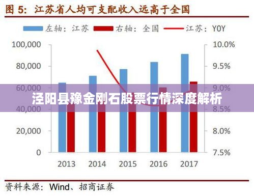 泾阳县豫金刚石股票行情深度解析