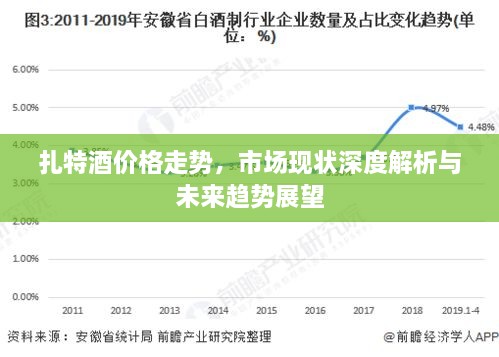 扎特酒价格走势，市场现状深度解析与未来趋势展望