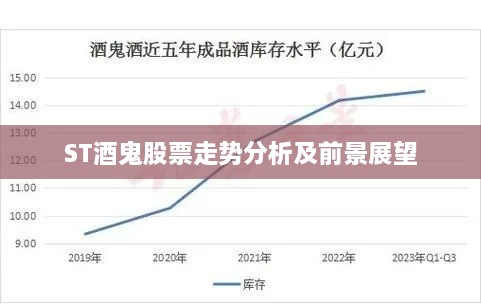 ST酒鬼股票走势分析及前景展望