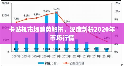 卡贴机市场趋势解析，深度剖析2020年市场行情