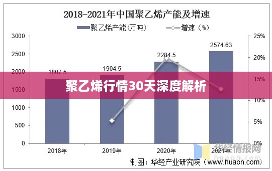 聚乙烯行情30天深度解析