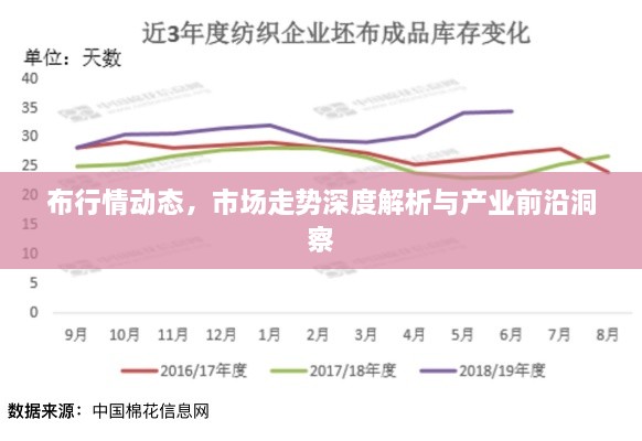 布行情动态，市场走势深度解析与产业前沿洞察