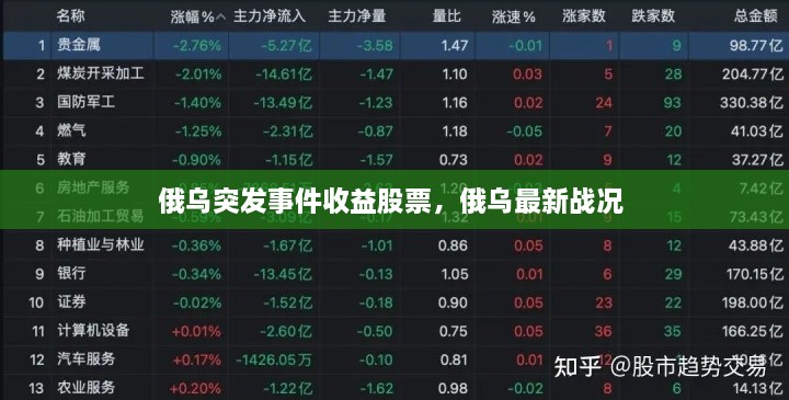 俄乌突发事件收益股票，俄乌最新战况 