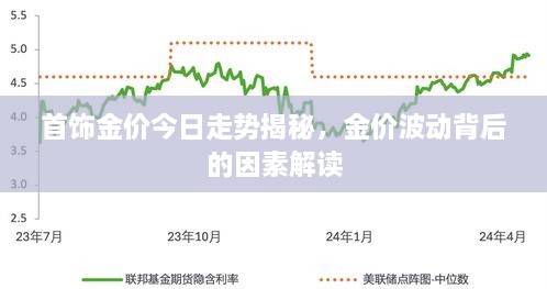 首饰金价今日走势揭秘，金价波动背后的因素解读