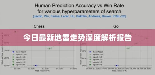 今日最新地雷走势深度解析报告