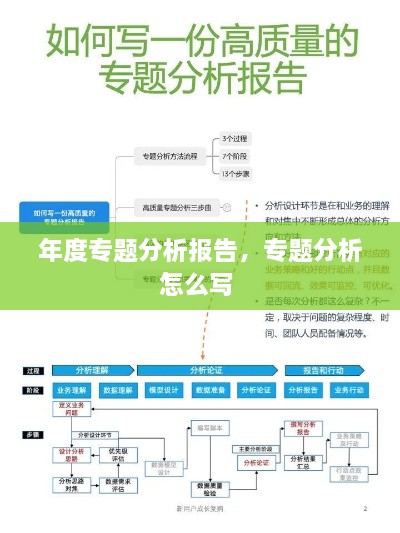 年度专题分析报告，专题分析怎么写 