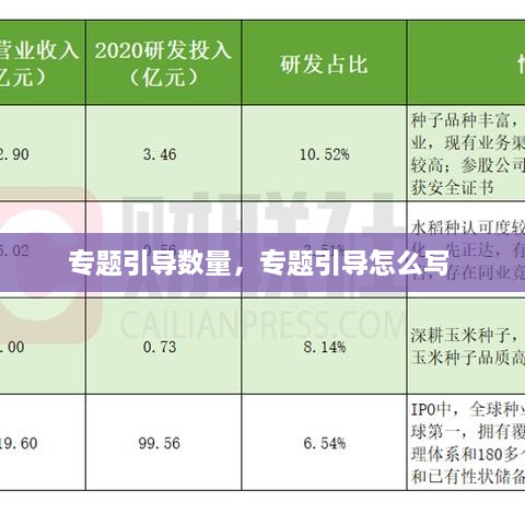 专题引导数量，专题引导怎么写 