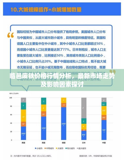 临邑废铁价格行情分析，最新市场走势及影响因素探讨