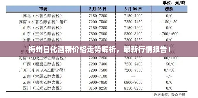 梅州日化酒精价格走势解析，最新行情报告！