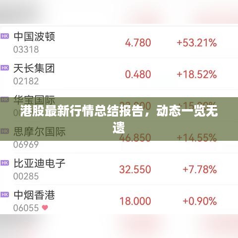 港股最新行情总结报告，动态一览无遗