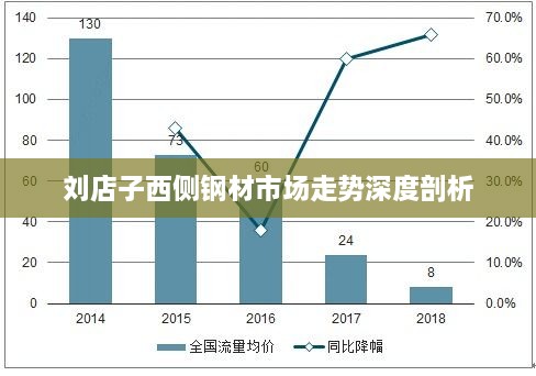 刘店子西侧钢材市场走势深度剖析