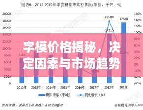 字模价格揭秘，决定因素与市场趋势分析