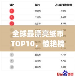 全球最漂亮纸币TOP10，惊艳榜单，百度收录标准标题