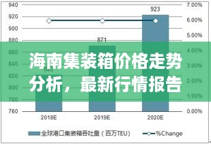 海南集装箱价格走势分析，最新行情报告