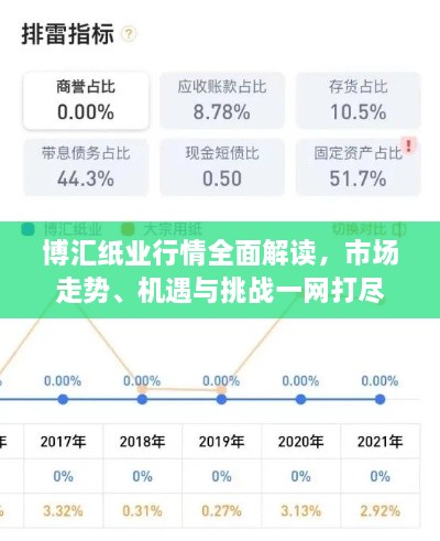 博汇纸业行情全面解读，市场走势、机遇与挑战一网打尽