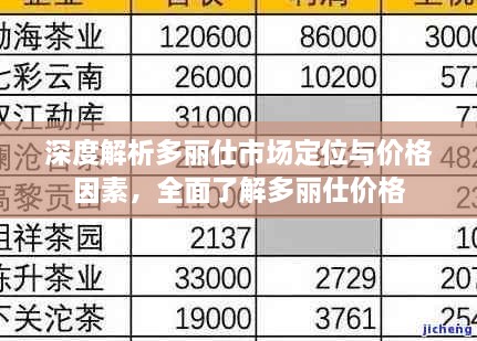 深度解析多丽仕市场定位与价格因素，全面了解多丽仕价格