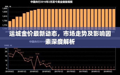 运城金价最新动态，市场走势及影响因素深度解析