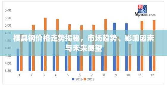 模具钢价格走势揭秘，市场趋势、影响因素与未来展望