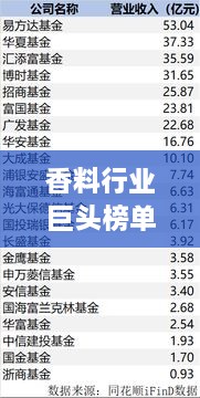 香料行业巨头榜单揭晓，龙头企业排名一览