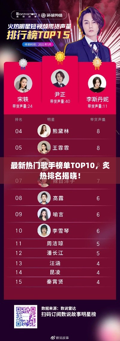 最新热门歌手榜单TOP10，炙热排名揭晓！