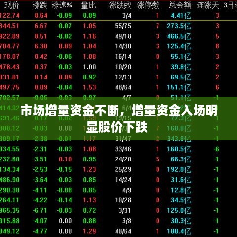 市场增量资金不断，增量资金入场明显股价下跌 