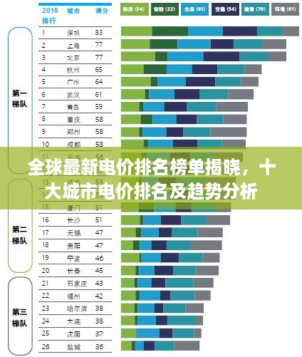 全球最新电价排名榜单揭晓，十大城市电价排名及趋势分析