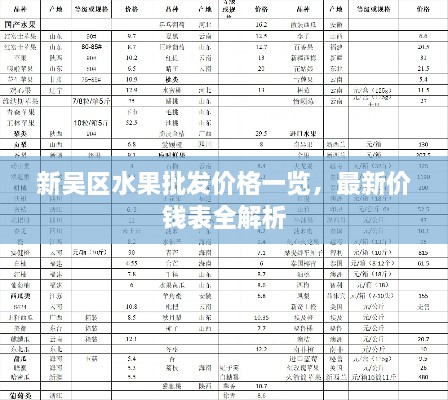 新吴区水果批发价格一览，最新价钱表全解析