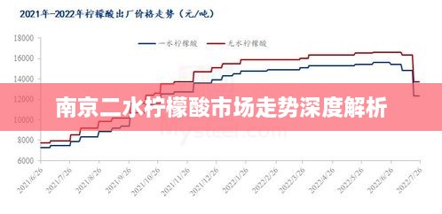 南京二水柠檬酸市场走势深度解析